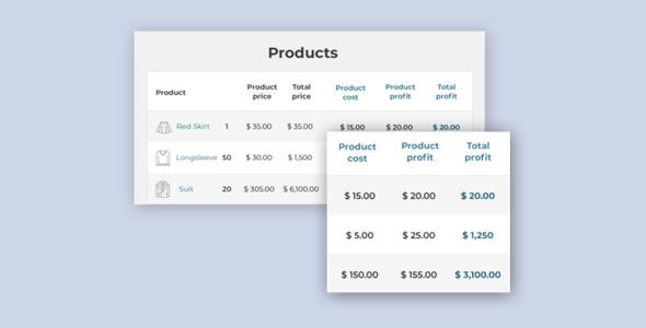 YITH Cost of Goods