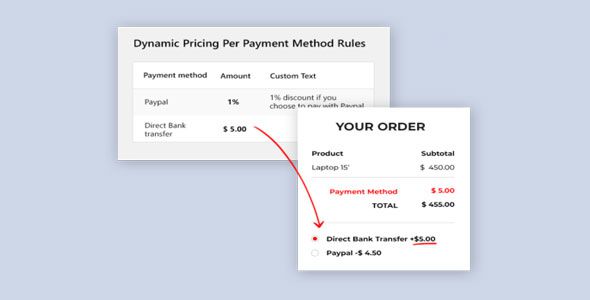 YITH Dynamic Pricing per Payment Method